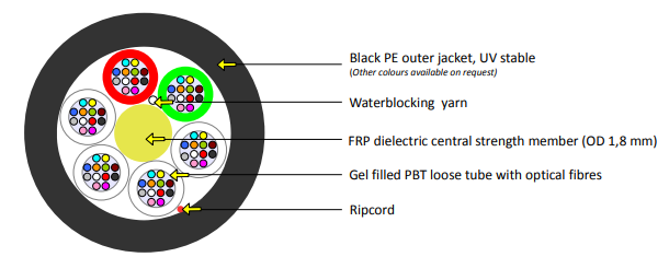 KDP Air Blown Fiber 72 Core 2KM Reel