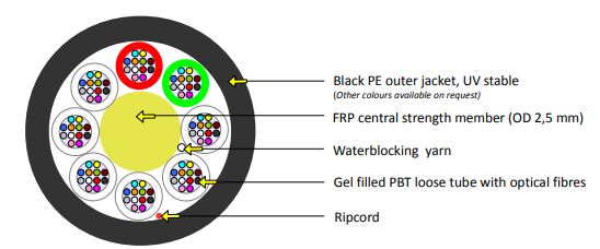 KDP Air Blown Fiber 96 Core 2KM Reel