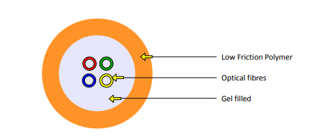 KDP Air Blown Fiber 2 Core 2KM Reel