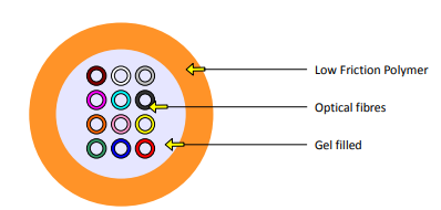 KDP Air Blown Fiber 8 Core 2KM Reel