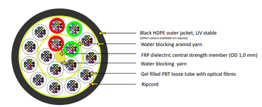 KDP Air Blown Fiber 144 Core 2KM Reel